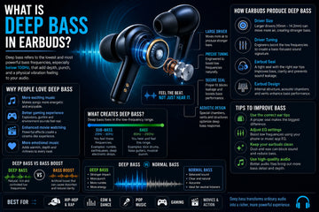 What Is Deep Bass in Earbuds?